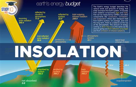 solar insolation definition.